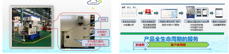 鍛壓設(shè)備遠(yuǎn)程運維物聯(lián)網(wǎng)平臺功能