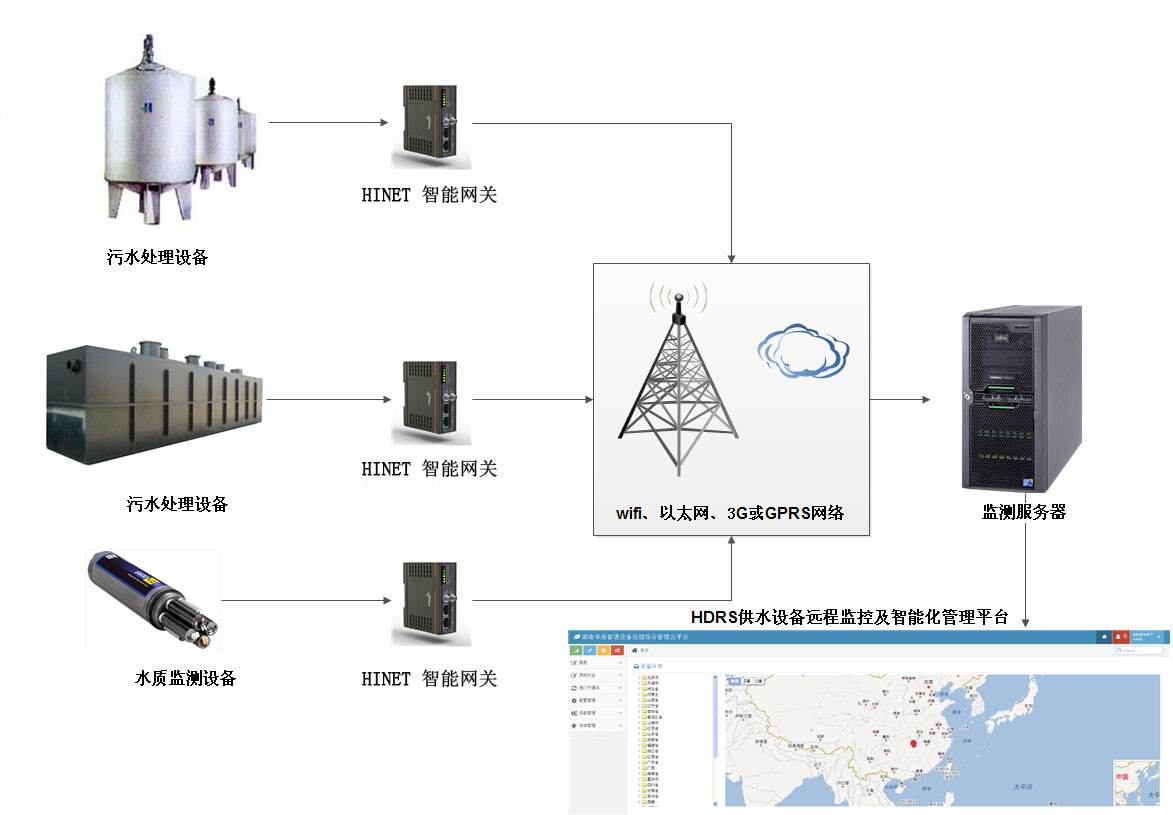 PLC遠程監(jiān)控技術在鋼鐵廢水處理系統(tǒng)中的應用