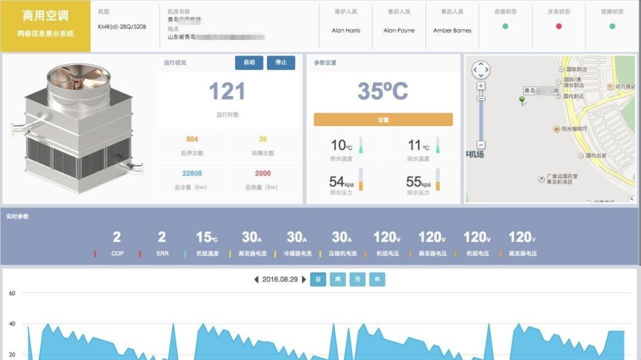 中央控制遠程監(jiān)控系統(tǒng)