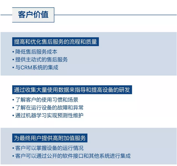 工業(yè)物聯(lián)網(wǎng)的客戶價值