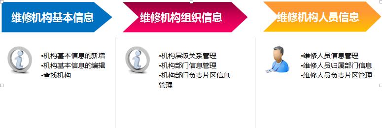 維修機(jī)構(gòu)管理
