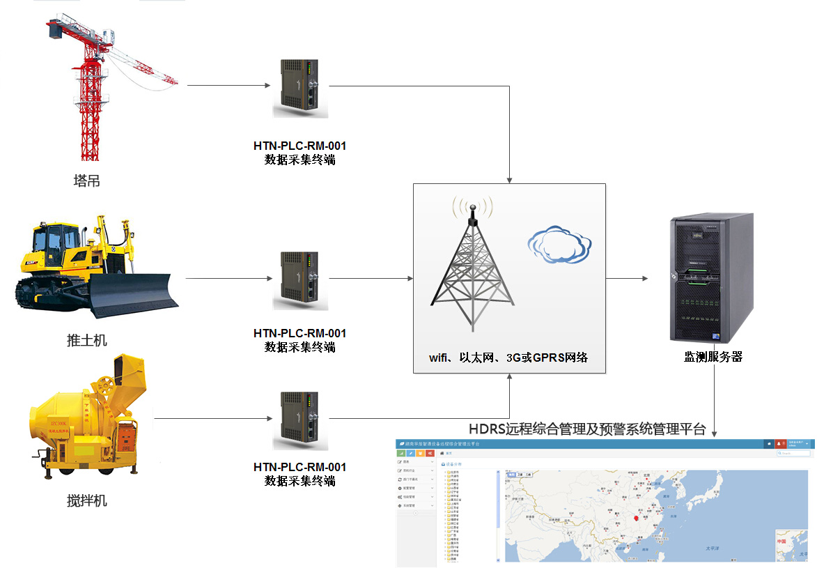 大型建筑工地機(jī)械設(shè)備遠(yuǎn)程綜合管理及預(yù)警系統(tǒng)