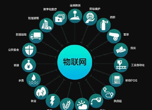 物聯(lián)網(wǎng)