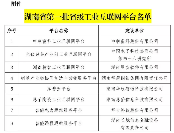 湖南省工業(yè)互聯(lián)網(wǎng)平臺(tái)