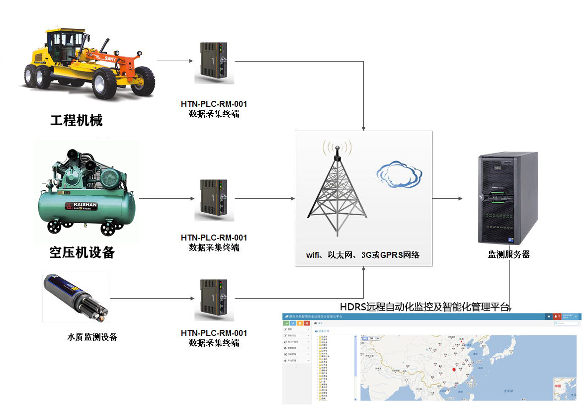 空氣壓縮機(jī)遠(yuǎn)程監(jiān)控系統(tǒng)