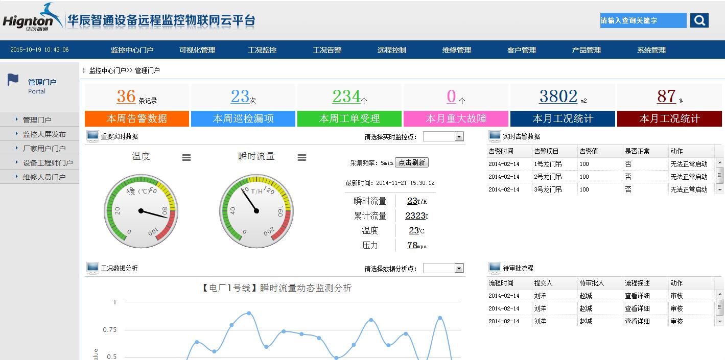 設備遠程控制系統(tǒng)