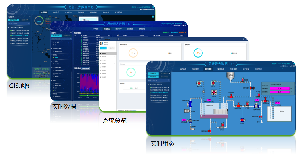 智慧水務(wù)解決方案