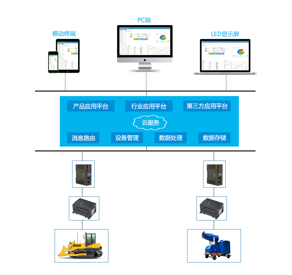 工業(yè)智能網(wǎng)關(guān)架構(gòu)
