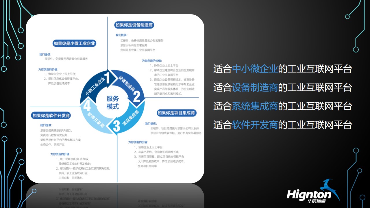 工業(yè)互聯(lián)網(wǎng)平臺(tái)