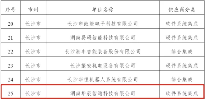 湖南省智能制造系統(tǒng)解決方案供應商推薦目錄（第二批）