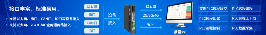 plc網(wǎng)關